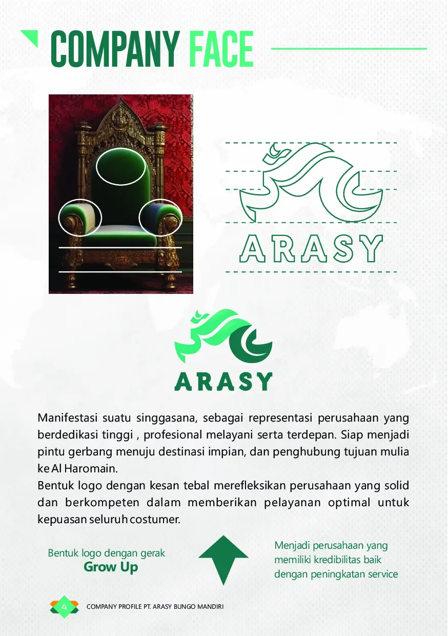 Halaman Tentang Arasy Tour and Travel